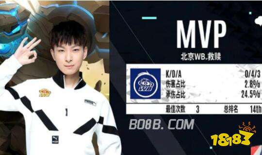 前提下进行 前提下进行