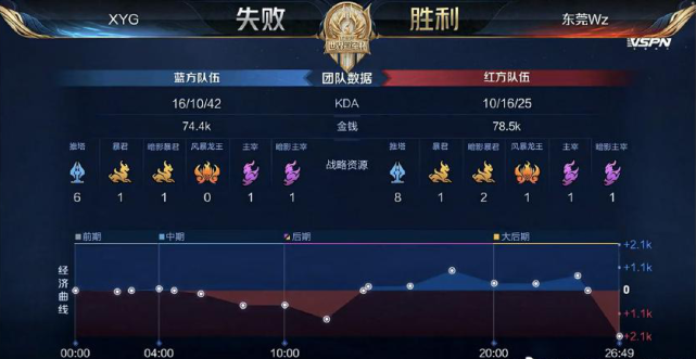 这场榜首争 这场榜首争